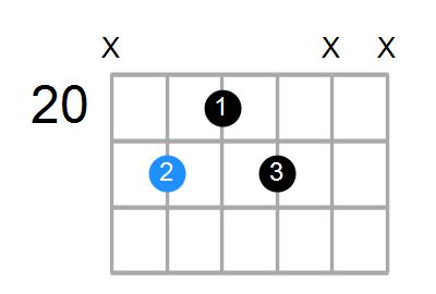 F#7 Chord